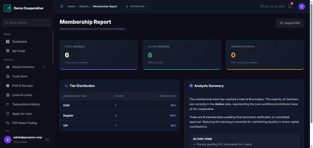 Members Report